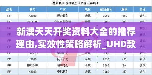 新澳天天開獎(jiǎng)資料大全的推薦理由,實(shí)效性策略解析_UHD款6.248
