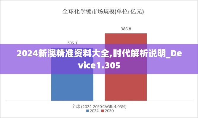 2024新澳精準資料大全,時代解析說明_Device1.305