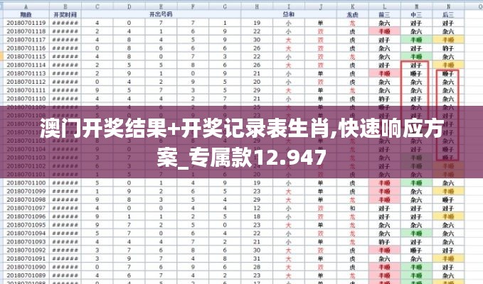 澳門開獎結(jié)果+開獎記錄表生肖,快速響應(yīng)方案_專屬款12.947