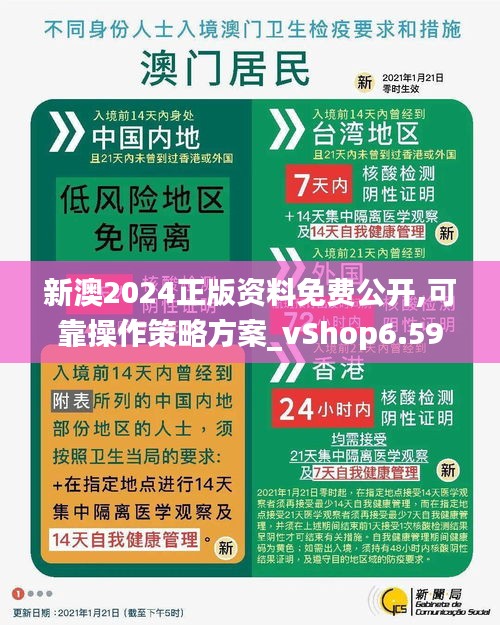新澳2024正版資料免費(fèi)公開,可靠操作策略方案_vShop6.591