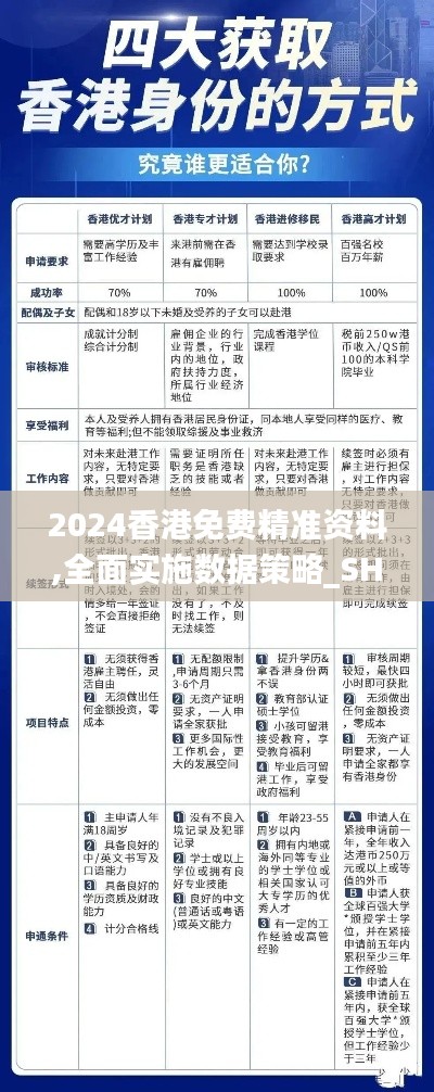 2024香港免費(fèi)精準(zhǔn)資料,全面實(shí)施數(shù)據(jù)策略_SHD7.516