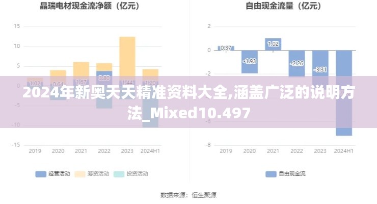 2024年新奧天天精準(zhǔn)資料大全,涵蓋廣泛的說明方法_Mixed10.497