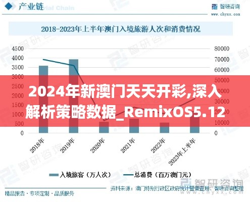 2024年新澳門天天開彩,深入解析策略數(shù)據(jù)_RemixOS5.128