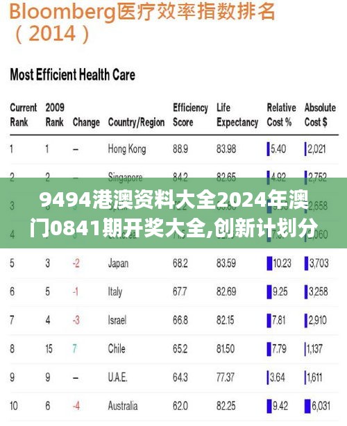 9494港澳資料大全2024年澳門0841期開獎大全,創(chuàng)新計劃分析_1440p7.941