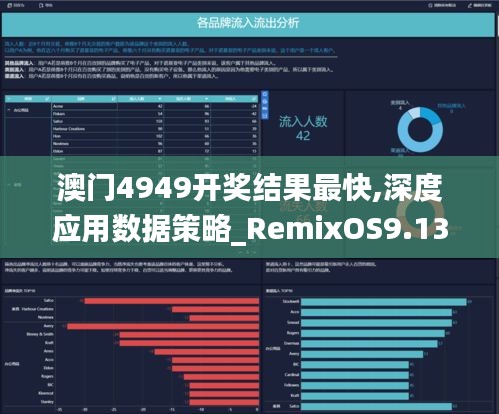 澳門4949開獎結(jié)果最快,深度應(yīng)用數(shù)據(jù)策略_RemixOS9.130