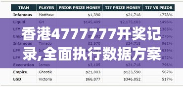 香港4777777開獎記錄,全面執(zhí)行數(shù)據(jù)方案_特別版10.222
