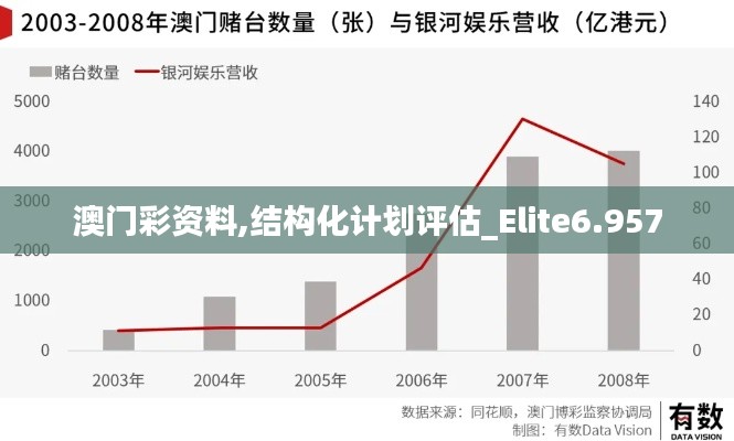 澳門彩資料,結(jié)構(gòu)化計劃評估_Elite6.957