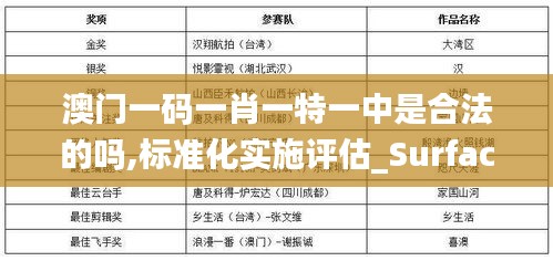 澳門一碼一肖一特一中是合法的嗎,標(biāo)準(zhǔn)化實(shí)施評估_Surface9.322