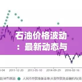 石油價格波動：最新動態(tài)與市場分析