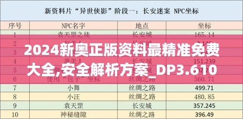 2024新奧正版資料最精準(zhǔn)免費(fèi)大全,安全解析方案_DP3.610