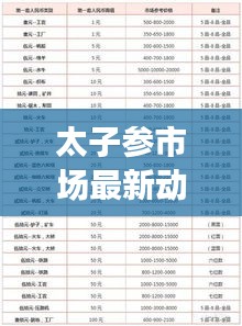 太子參市場最新動態(tài)：價格波動背后的秘密解析