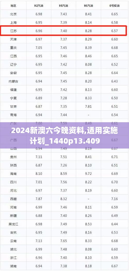 2024新澳六今晚資料,適用實(shí)施計(jì)劃_1440p13.409
