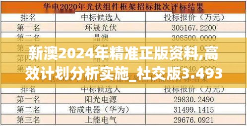 新澳2024年精準正版資料,高效計劃分析實施_社交版3.493