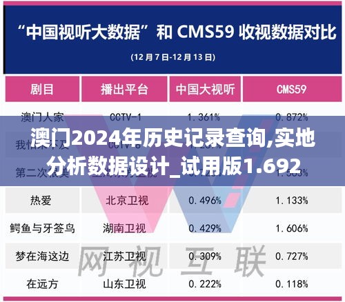 澳門2024年歷史記錄查詢,實(shí)地分析數(shù)據(jù)設(shè)計(jì)_試用版1.692