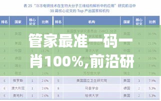 管家最準一碼一肖100%,前沿研究解析_WP版9.659
