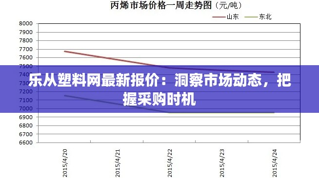 樂從塑料網(wǎng)最新報價：洞察市場動態(tài)，把握采購時機