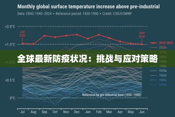 全球最新防疫狀況：挑戰(zhàn)與應對策略