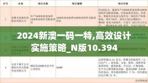 2024新澳一碼一特,高效設(shè)計(jì)實(shí)施策略_N版10.394