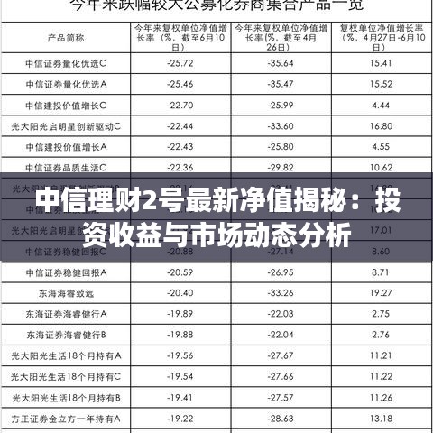 中信理財2號最新凈值揭秘：投資收益與市場動態(tài)分析