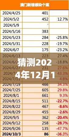 猜測2024年12月12日2024澳門精準(zhǔn)正版免費(fèi),全面解答解釋定義_完整版2.498