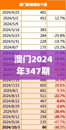 澳門2024年347期,可靠計(jì)劃執(zhí)行策略_Ultra6.292