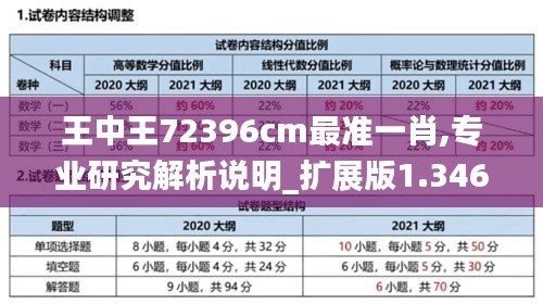 王中王72396cm最準(zhǔn)一肖,專業(yè)研究解析說(shuō)明_擴(kuò)展版1.346