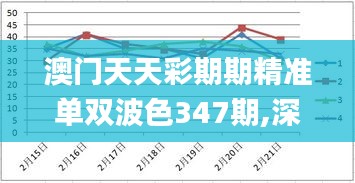 澳門天天彩期期精準(zhǔn)單雙波色347期,深入設(shè)計(jì)執(zhí)行方案_Hybrid8.947