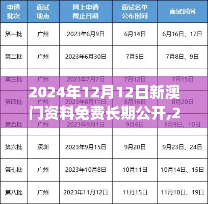 2024年12月12日新澳門(mén)資料免費(fèi)長(zhǎng)期公開(kāi),2024,高速響應(yīng)計(jì)劃實(shí)施_VR版8.597
