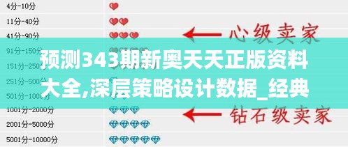 預(yù)測343期新奧天天正版資料大全,深層策略設(shè)計數(shù)據(jù)_經(jīng)典款9.335