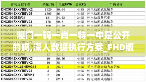 澳門一碼一肖一特一中是公開的嗎,深入數(shù)據(jù)執(zhí)行方案_FHD版7.112