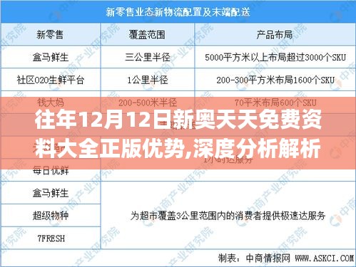 往年12月12日新奧天天免費(fèi)資料大全正版優(yōu)勢(shì),深度分析解析說(shuō)明_Tablet2.346