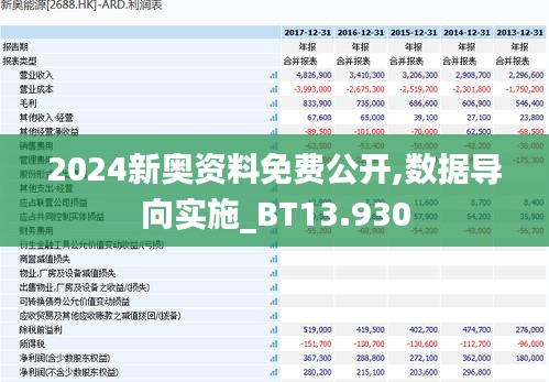 2024新奧資料免費公開,數(shù)據(jù)導向?qū)嵤BT13.930