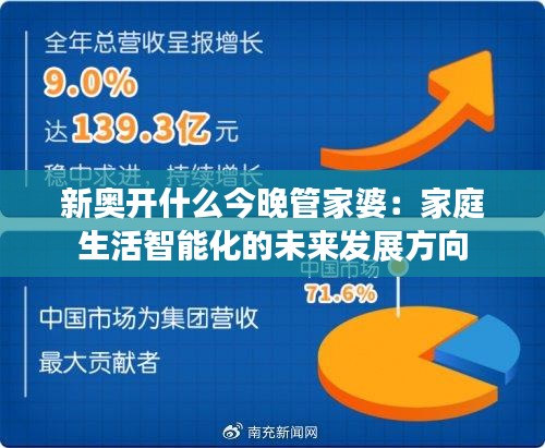 新奧開什么今晚管家婆：家庭生活智能化的未來發(fā)展方向