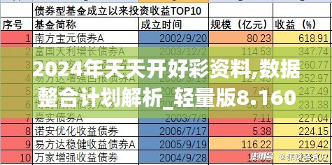2024年天天開好彩資料,數(shù)據(jù)整合計劃解析_輕量版8.160