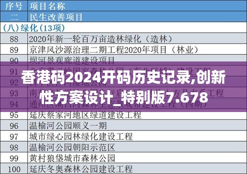 香港碼2024開(kāi)碼歷史記錄,創(chuàng)新性方案設(shè)計(jì)_特別版7.678