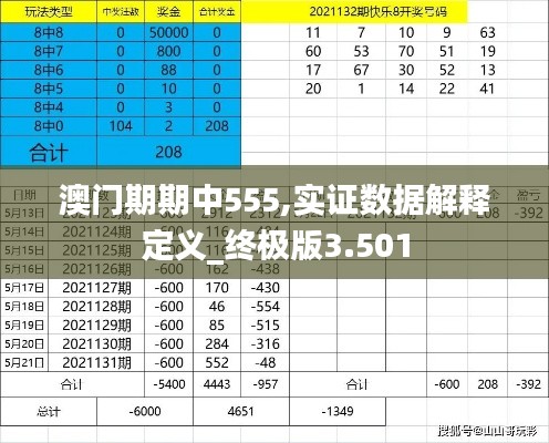 澳門期期中555,實(shí)證數(shù)據(jù)解釋定義_終極版3.501
