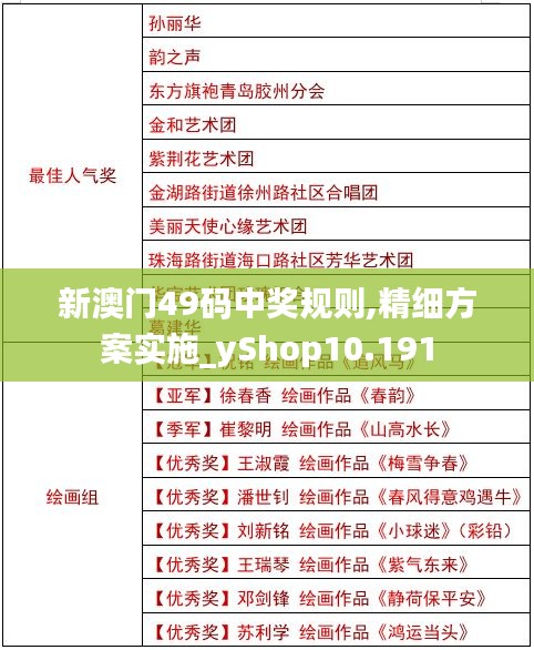 新澳門49碼中獎規(guī)則,精細(xì)方案實(shí)施_yShop10.191
