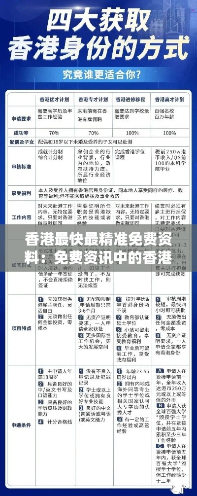 香港最快最精準(zhǔn)免費(fèi)資料：免費(fèi)資訊中的香港精英