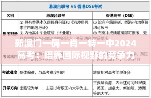 新澳門一碼一肖一特一中2024高考：培養(yǎng)國際視野的競爭力