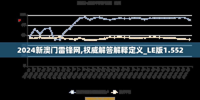 2024新澳門雷鋒網(wǎng),權(quán)威解答解釋定義_LE版1.552