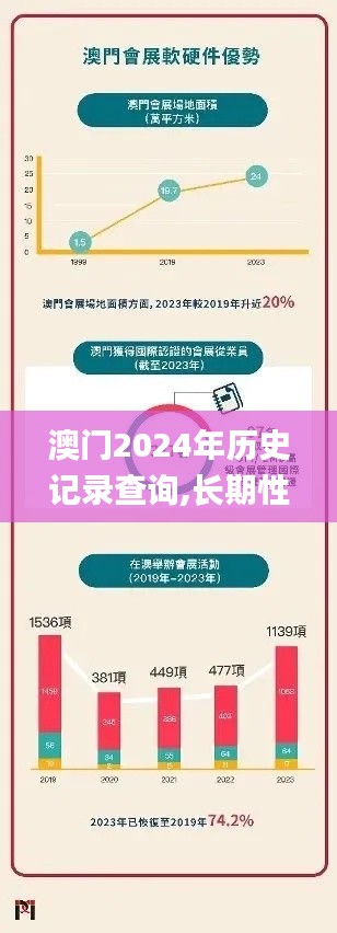 澳門2024年歷史記錄查詢,長(zhǎng)期性計(jì)劃定義分析_Pixel5.583