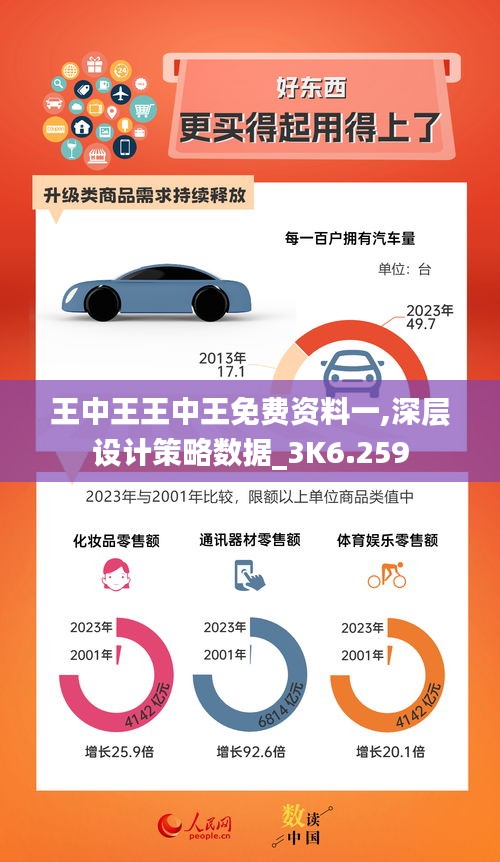 王中王王中王免費(fèi)資料一,深層設(shè)計策略數(shù)據(jù)_3K6.259