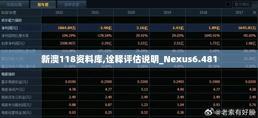 新澳118資料庫,詮釋評(píng)估說明_Nexus6.481