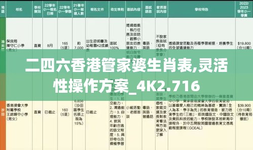 二四六香港管家婆生肖表,靈活性操作方案_4K2.716
