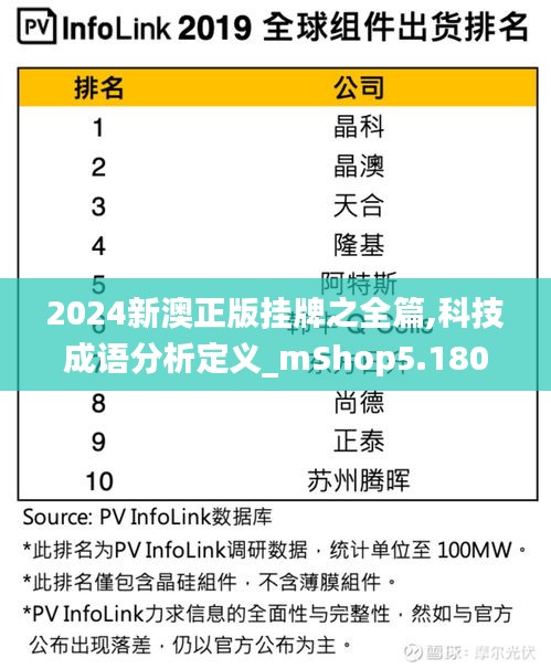 2024新澳正版掛牌之全篇,科技成語分析定義_mShop5.180