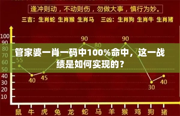 管家婆一肖一碼中100%命中，這一戰(zhàn)績(jī)是如何實(shí)現(xiàn)的？