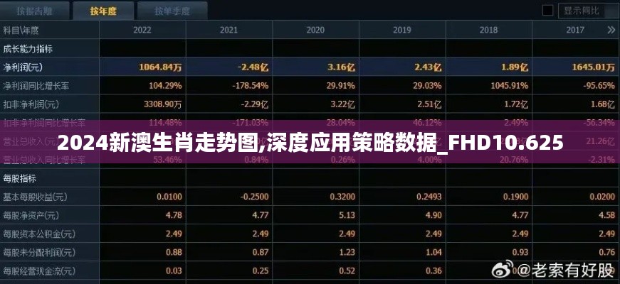 2024新澳生肖走勢圖,深度應(yīng)用策略數(shù)據(jù)_FHD10.625