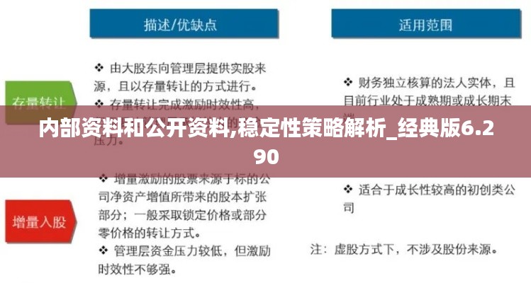 內部資料和公開資料,穩(wěn)定性策略解析_經典版6.290