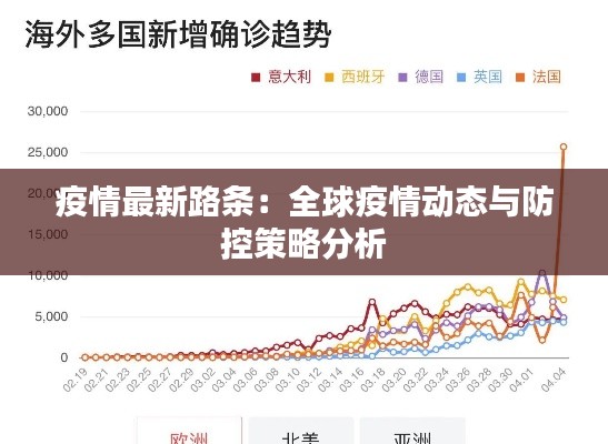 疫情最新路條：全球疫情動態(tài)與防控策略分析