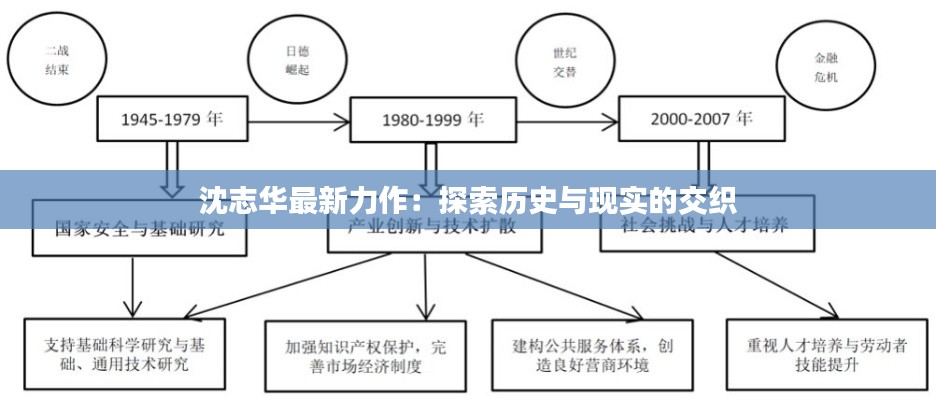 沈志華最新力作：探索歷史與現(xiàn)實的交織